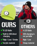 Beanie Headlamp - Unisex Winter Knit Cap Gifts for Men Dad Father with LED Hands Free USB Rechargeable Caps