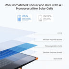 180W Portable Solar Panel N-Type 16BB,25% High Efficiency Foldable Solar Charger for Jackery 1000V2/Ecoflow Delta/Bluetti/Anker Solix,12.3 LBS IP68 Waterproof for RV Camping Off-Grid
