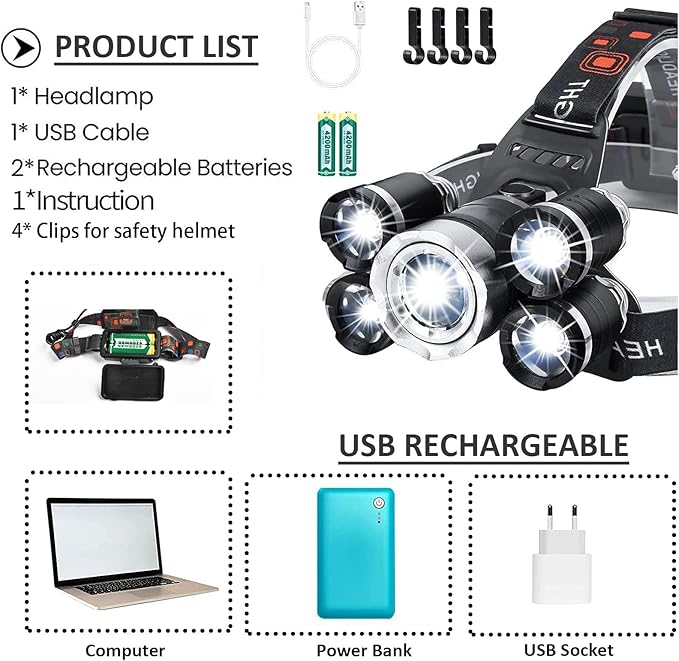 USB Rechargeable Headlamp 12000 Lumen Ultra Bright LED Work Headlight, 4 Modes Waterproof Head Lamp Best Headlamps for Adults, Camping, Outdoors & Hard Hat Work Zoomable Headlight (Sliver)