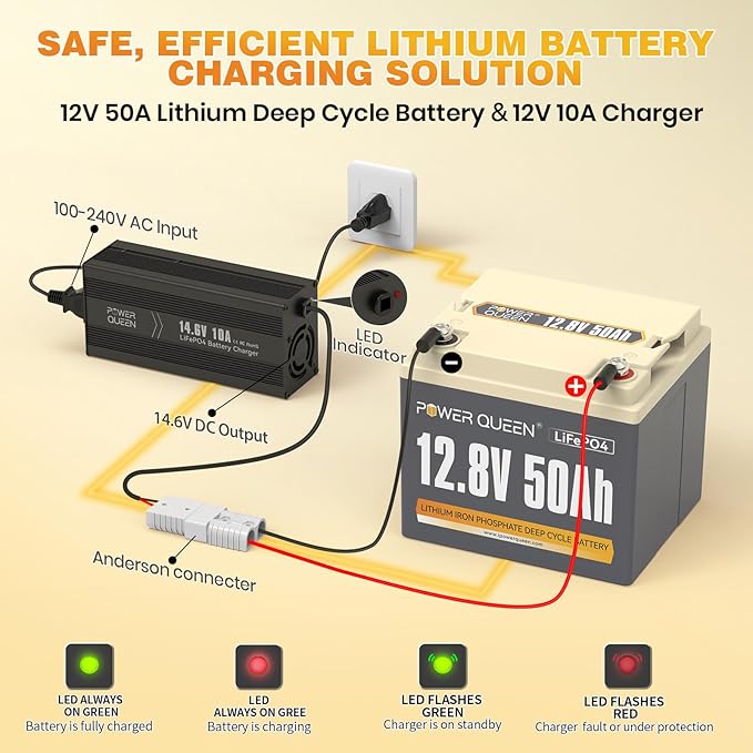 Power Queen 12V 50Ah LiFePO4 Battery with 14.6V 10A LiFePO4 Battery Charger, Built-in 50A BMS,12V 50Ah Deep Cycle Lithium Battery,15000+ Cycles for Kayak Trolling Motor, RV Trailer, Solar Application