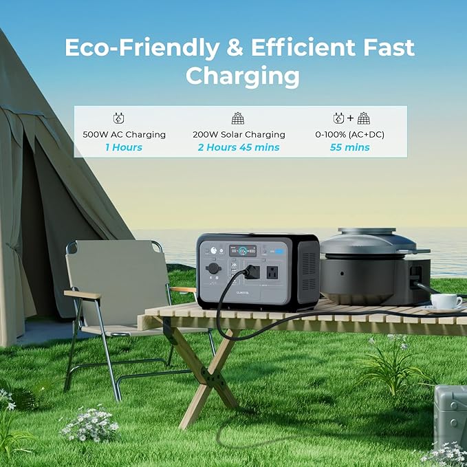 OUKITEL 512Wh Portable Solar Generator with 200W Solar Panel, P800 Solar Power Station with 2x800W AC Outlets (1600W Peak), 500W Fast Charging, Emergency Power Station for Home, Camping & RVs