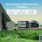OUKITEL 512Wh Portable Solar Generator with 200W Solar Panel, P800 Solar Power Station with 2x800W AC Outlets (1600W Peak), 500W Fast Charging, Emergency Power Station for Home, Camping & RVs
