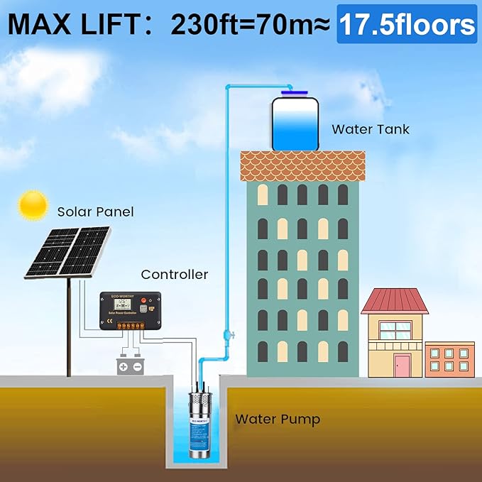 ECO-WORTHY 12V DC Solar Well Pump Kit – 200W Solar Panel Included, Submersible Water Pump, Portable Well Pump for Off-Grid Areas, Deep Wells, Irrigation, Water Tank Filling