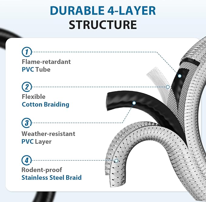 Propane Hose Adapter, 8 FT Braided Hose for Coleman Stoves, Charbroil Portable Grill, Blackstone 17" 22" Tabletop Griddles, Weber Q Grills, Buddy Heater - Converts 1 lb to 20 lb Tanks