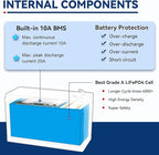 12V 8Ah Lithium LiFePO4 Deep Cycle Battery, 3000+ Cycles Rechargeable Battery Built-in 10A BMS Perfect for Ride on Toys, Scooters, Fish Finders, Small Ups Backup, Solar System, Lighting etc
