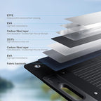 210W Portable Solar Panel, Waterproof Foldable Solar Panel Power Backup, Solar Charger for Power Station RV Camping Off Grid