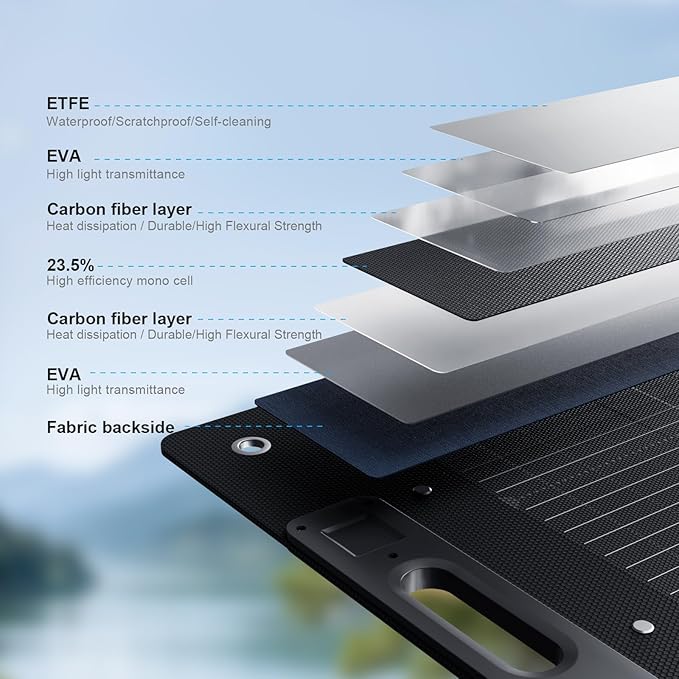 210W Portable Solar Panel, Waterproof Foldable Solar Panel Power Backup, Solar Charger for Power Station RV Camping Off Grid