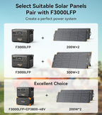 Pecron Portable Power Station F3000LFP with 3840Wh Extra Battery, 200W Solar Panel*3, 3072Wh Solar Camping Generator, 3600W Solar Generator for RV, Home Use, CPAP