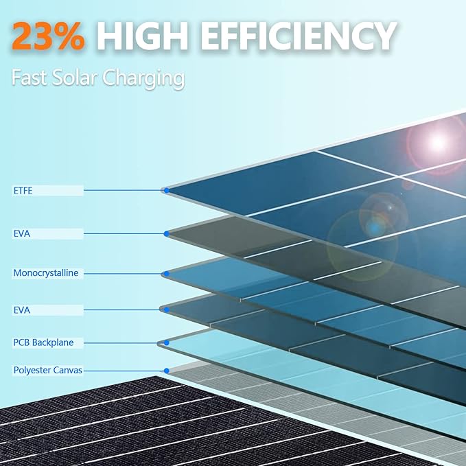 ALLWEI Solar Generator with Panels Included - 300W/256Wh LiFePO4 Battery Portable Power Station with 100W Solar Panel, Solar Powered Bank Generator for Camping,Home Use, Power Outage