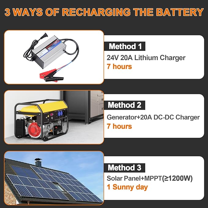 24V 140Ah Lithium Battery,3584Wh Deep Cycle LiFePO4 Battery with 100A BMS,5000+ Cycles,Perfect for Home Storage and Off-Grid,Camping,Solar,Bankup Power etc