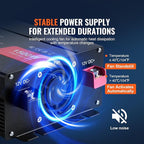 VEVOR Modified Sine Wave Inverter, 1500W, DC 12V to AC 120V Power Inverter with 2 AC Outlets 2 USB Port 1 Type-C Port 6 Spare Fuses, for Small Home Devices Like Smartphone Laptop, CE FCC Certified