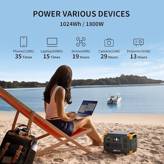 pecron Portable Power Station E1000LFP, 1024Wh LiFePO4 Battery Backup, 1800W AC/100W USB-C Output, Fast Charging Solar Generator for Home Use, Camping, RV, Emergencies