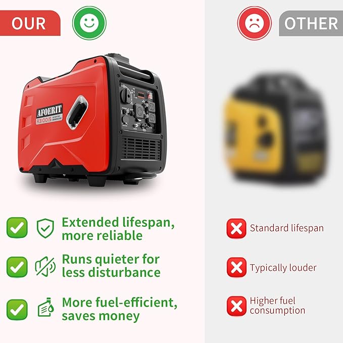 3500 Watt Inverter Generator Portable, Quiet and Lightweight Gas Generaror for Camping, Power Equipment Fuel RV Ready