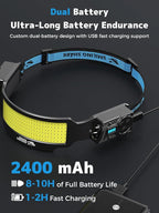 Smiling Shark TS-6 Headlamp, Dual Spotlight with 6X Floodlight & Strobe LED Head Torch Rechargeable 2400mAh Long-Lasting for Camping Hiking Running Jogging (1 Pack)