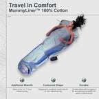 COCOON - Premium - MummyLiner - - Cotton - Cactus Blue - Regular