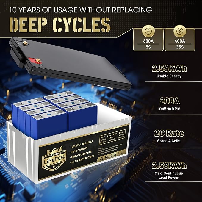 12V200Ah Bluetooth LiFePO4 Lithium Battery, Built-in 200A BMS, Max.2560W Load Power,10 Years Lifetime 8000+ Cycles Deep Cycle Battery for Trolling Motor, RV Camping, Off-grid Application
