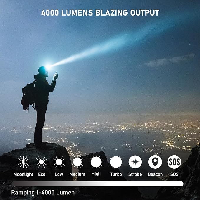 4000 Lumen Headlamp Rechargeable Head Lamp, Sofirn HS41 LED EDC Headlight with Magnetic Base, IP68 Water Resistance, High Lumens Super Bright Head Light for Camping Emergency(Battery Included)