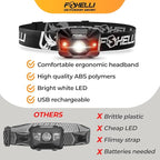 Foxelli USB‑C Rechargeable LED Headlamp – Ultra‑Light 2.4 oz & Bright 180 Lumens – Red/White Light, 5 Modes, IPX5 Waterproof, 40 h Runtime for Trail Running, Camping, Hiking