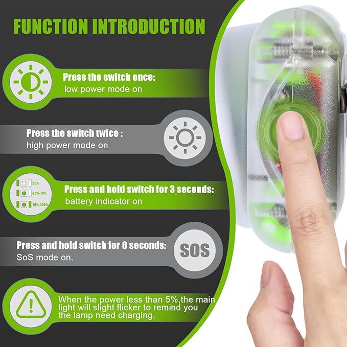 Mode Lamp-40A Rechargeable Hard Hat Miner Light, IP68 Waterproof LED Mining Headlamp, High Brightness Cap Lamp for Underground Mining, Riding, Construction & Outdoor Activities