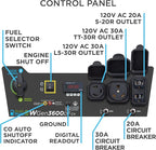 Westinghouse 4650 Peak Watt Dual Fuel Portable Generator, RV Ready 30A Outlet, Gas & Propane Powered, CO Sensor