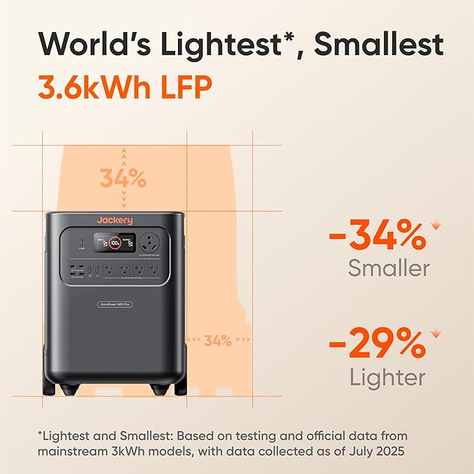 Jackery HomePower 3600 Plus Portable Power Station with Extra Battery and 500X, 3600W AC Output, 7168Wh LFP Solar Generator, Expandable up to 21kWh, Essential Home Backup for Home Use