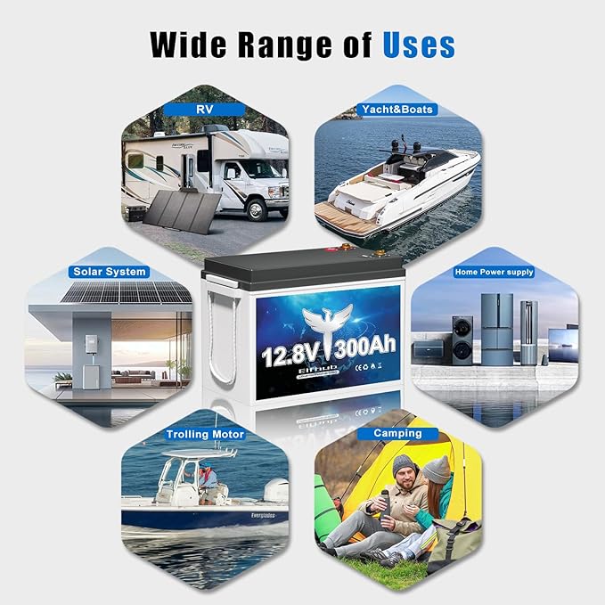 12V 300Ah LiFePO4 Lithium Battery with 3840Wh Energy, Built-in 200A BMS, Max 2560W Load Power, 10 Years Lifetime Up to 15000 Cycles, Perfect for RV Camping Solar Energy Storage Marine Trolling Motor