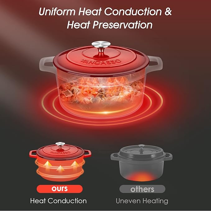 vancasso Enameled Cast Iron Dutch Oven, 7.5 QT Dutch Oven Pot with Lid, Round Enamel Dutch Oven for Bread Baking, Non Stick Enamel Coating, Pot's Body Cast Iron, Red