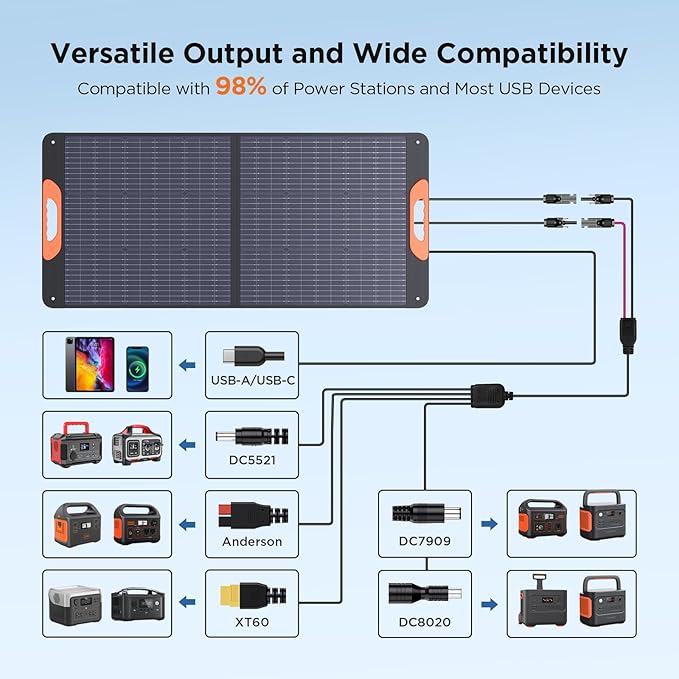 110 Watt Portable Solar Panel for Jackery Explorer 300/500/Ecoflow/Anker Solix/Bluetti, Foldable Monocrystalline Solar Charger IP67 Waterproof Offgrid Power for Camping RV Battery Backup