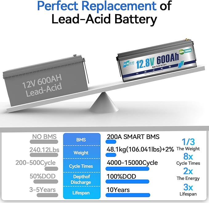12V 600Ah LiFepo4 Battery Rechargeable Lithium Batteries with 200A BMS, UP to 5000+ Deep Cycles, Perfect for Boat, Marine, RV, Solar, Trolling Motor