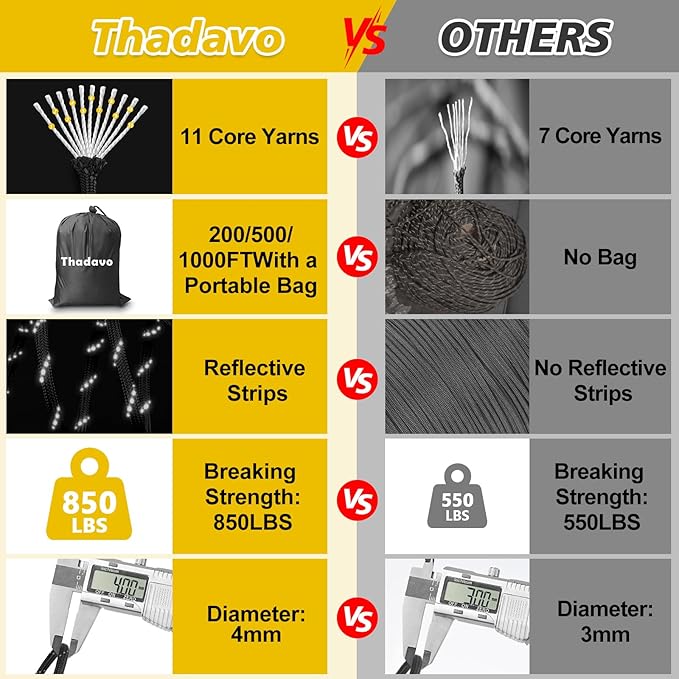 Reflective Paracord Rope 850Ib, 50/100/200/500/1000ft 4MM 11 Strand para Cords Lanyard Utility Parachute Cord for Tent Camping Hiking Fishing Survival Clothesline DIY Projects, Black 50FT