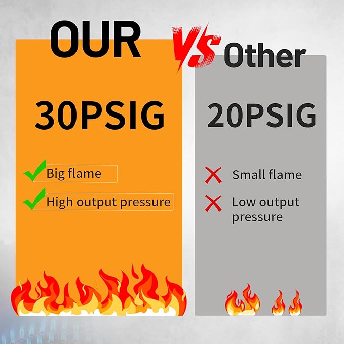 Outdoor Camping Stove, 130000 BTU, High Pressure Single Burner, Propane Gas Cooker with Detachable Legs, 30 PSI Regulator