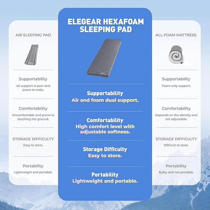 Elegear CumbreX™ Air & Foam Camping Sleeping Pad, HexaFoam Camping Mattress Pad with Built-in Foot Pump Memory Foam Camp Pad 4-Season R-Value 9.5 Camp Sleeping Mat for Travel/Car/Tent, Gray