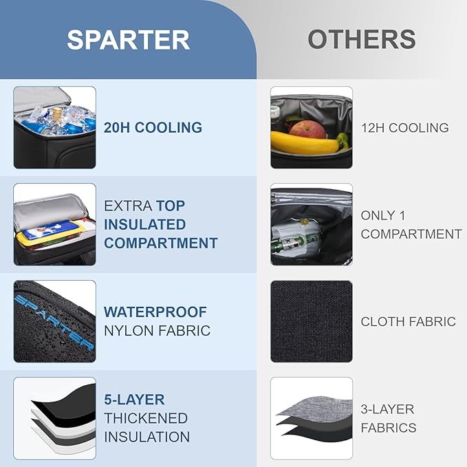 SPARTER Backpack Cooler Insulated Leak Proof 33/49 Cans, 2 Insulated Compartments Thermal Bag, Portable Lightweight Beach Travel Camping Lunch Backpack for Men and Women