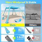 Beach Tent Sun Shelter - 10x10FT Beach Shade Canopy UPF50+ Protection Easy Setup, with 8 Sandbags, 4 Stability Poles, Sand Shovel, Ground Spikes, Outdoor Shade for Sand, Camping, Fishing