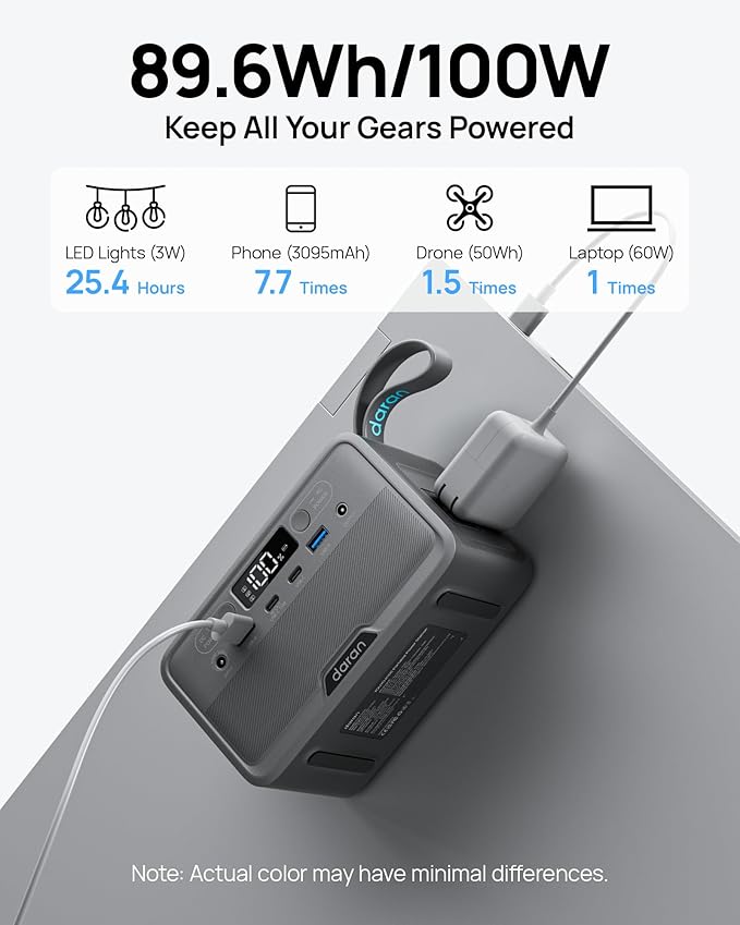 Portable Power Station 28,000mAh LiFePO4 Battery 100W(200W Peak) Solar Power Bank, Portable Charger Small Generator with AC Outlets & PD Fast Charging for Home/Laptop/Camping(Solar Panel Optional)