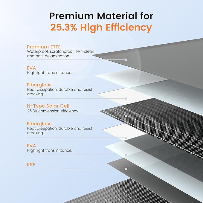 200 Watts Flexible Solar Panel, N Type Portable Bendable 24 Volts 10BB Mono Cell 25.3% Efficiency for RV Camping Home Boat Marine Curve Surface Black