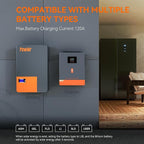 6200W Hybrid Solar Inverter, 48V to 220/240VAC, Off-Grid Solar Inverter w/ 120A MPPT Solar Charge Controller, Max PV Input Power 6500W, Max PV Array Voc 500Vdc, Work 48V Lead Acid & Lithium Battery