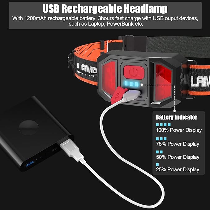 LED Rechargeable Headlamp, 1000lumens 230° Widebeam Headlight, USB Rechargeable Head Lamp with Red Taillight, Lightweight Waterproof Headlamps for Camping Running Hiking, Hard Hat Headlamp