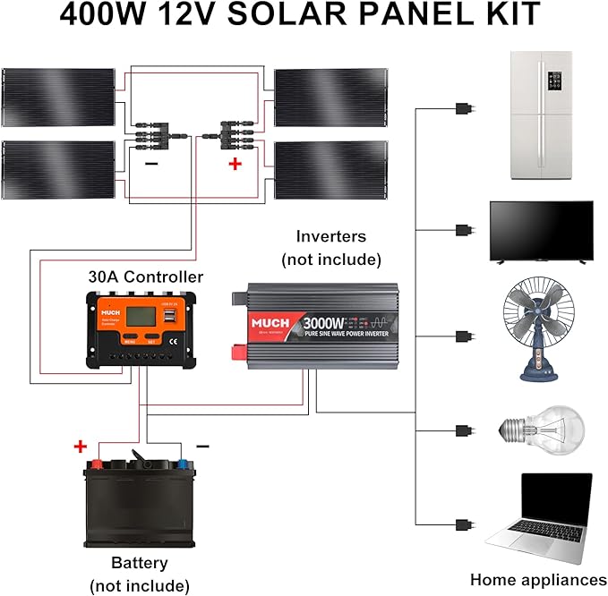 400W Semi-Flexible Solar Panel Kit Lightweight Monocrystalline Ultra-Flexible RV Solar Panel Kit with 30A Charge Controlle for 12-24V Battery Charging Car Battery Camping Stuff Offgrid RV Living