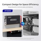Renogy Inverter 24V 2000W Pure Sine Wave Inverter, 4000W Peak Power, Solar Car Power Inverter 24V DC to 120V AC for Truck, Home, Marine, Camping, RV, 2 AC Outputs, 16.4FT Remote Control