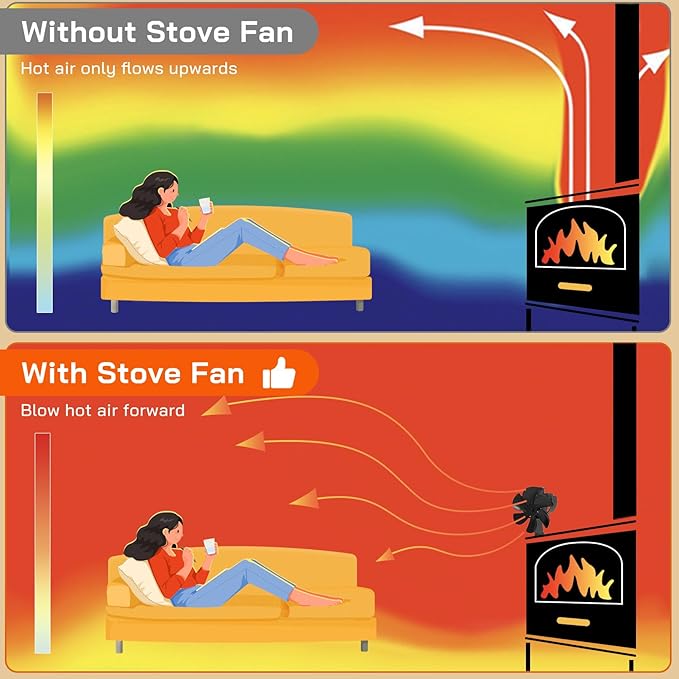 Wood Stove Fan Heat Powered | Non Electric Heat Activated Fan for Wood Burning Stove/Log Burner | Thermoelectric Fireplace Fan| w/Stove Accesories Thermometer