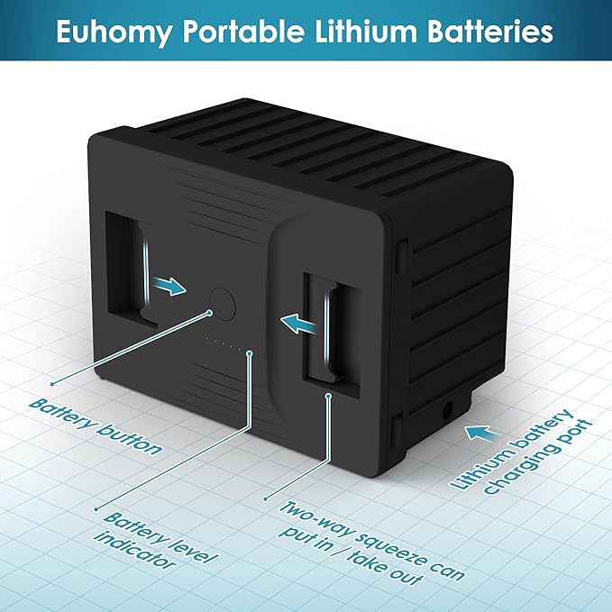 EUHOMY Car Refrigerator, 12/24V DC and 120～240V AC, Freezer Fridge Cooler Battery for CFJ/TWW/CFIM/CFG/CFW, for Car, RV, Camping and Home Use