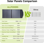 ALLPOWERS SP027 100W Foldable Solar Panel,23% Efficient IP67 Waterproof for Power Station, Camping, RV&Home Use, Compact Portable Design（SP027-100W