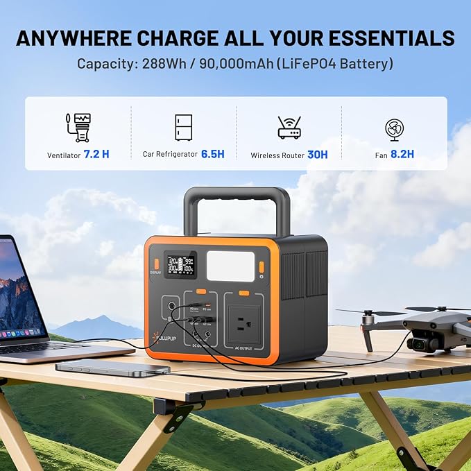 Portable Power Station 90,000mAh, 288Wh LiFePO4 Battery Bank, 300W (Peak 600W) Solar Generator, with 110V AC Outlet for Camping & Emergency Backup