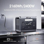 SolarPlay Portable Power Station, 2400W/2160Wh Large Capacity Solar Generator, with 2x200W Solar Panels, 4 AC Outlets (4800W Peak), Emergency Power Station for Home, Camping, Outdoor Battery Backup