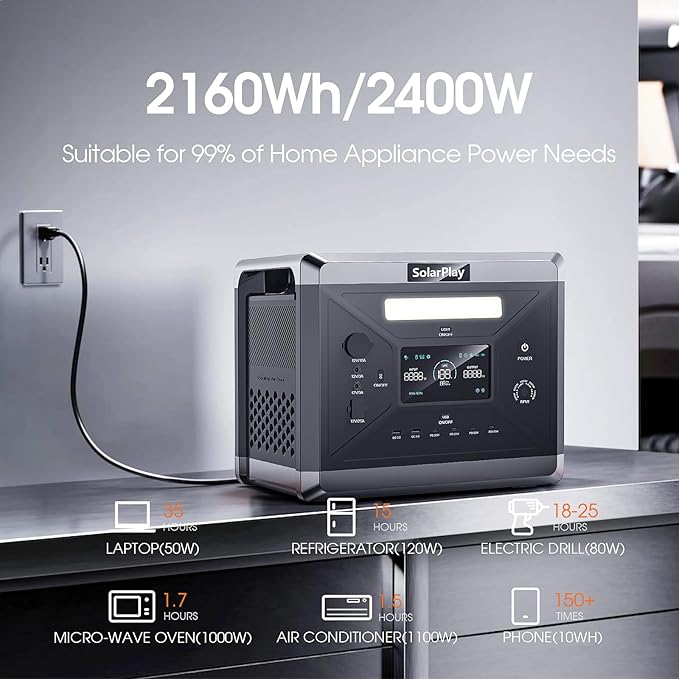 SolarPlay Portable Power Station, 2400W/2160Wh Large Capacity Solar Generator, with 2x200W Solar Panels, 4 AC Outlets (4800W Peak), Emergency Power Station for Home, Camping, Outdoor Battery Backup