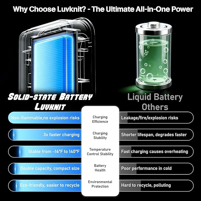 Portable Charger Solar Power Bank 8000mAh with USB-A and USB-C 5V/3A Output Port Blue Battery Pack Compatible with iPhone, Samsung, Waterproof Emergency LED Flashlights Perfect for Camping, Hiking