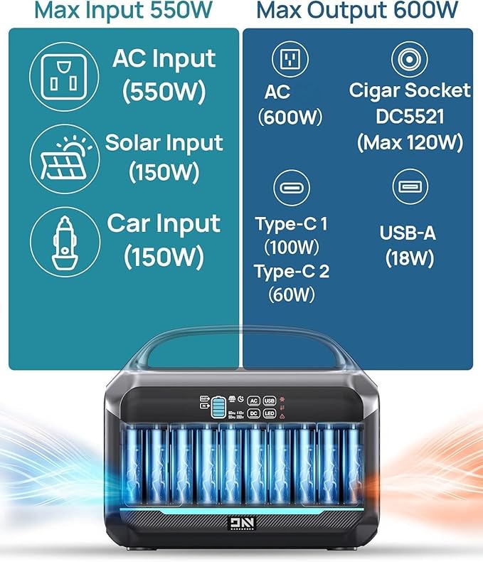 Portable Power Station 600W (1200W Surge) with 100W Solar Panel Included, 576Wh LiFePO4 Electric Generator, 1Hr Fast Charging, 100W USB-C PD Output, Solar Power Bank for Home Emergency, Camping, CPAP