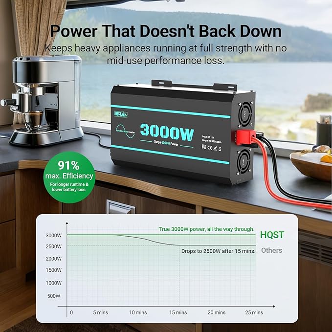 HQST 3000W Pure Sine Wave Inverter 12V DC to 110V AC Converter, w/ 6000W Peak, GFCI Protection, 4X AC Sockets, Hardwire Port, Remote, Solar Power Inverters for Vehicles, Camping, RVs, Home, Off Grid