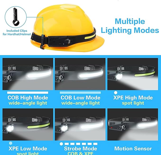Tactical Headlight Rechargeable 230° Wide Beam LED Tactical Headlamp, Rechargeable USB-C Headlight with Motion Sensor, 350 Lumens, IPX4 Waterproof, Head lamp for Camping Essentials, Hiking, Running